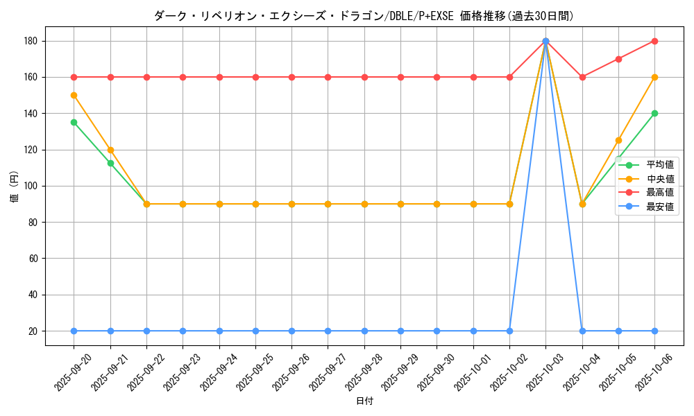 card_7008_series_12609_rarity_13247_graph