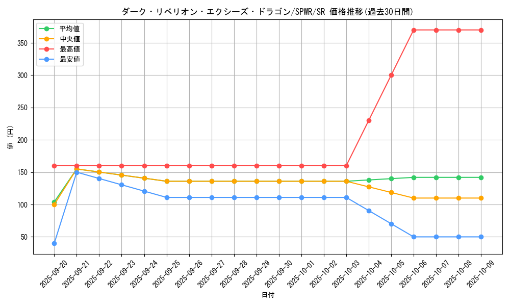 card_7008_series_14195_rarity_3_graph
