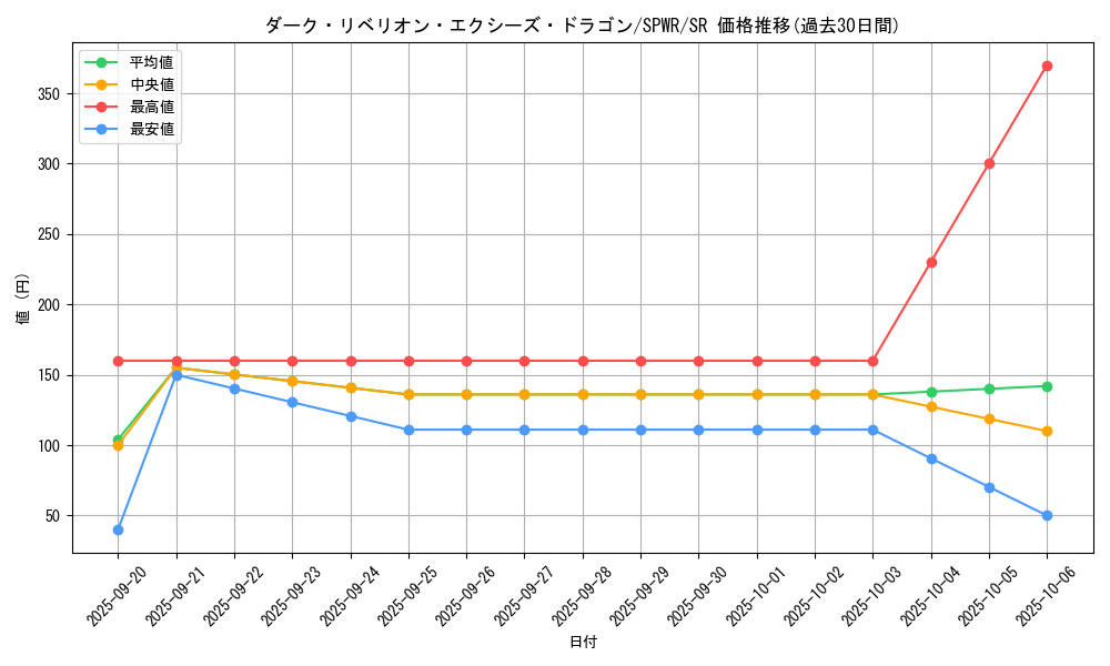 card_7008_series_14195_rarity_3_graph