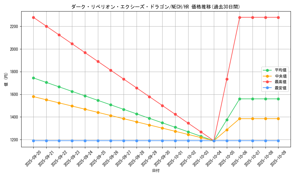 card_7008_series_16197_rarity_407_graph