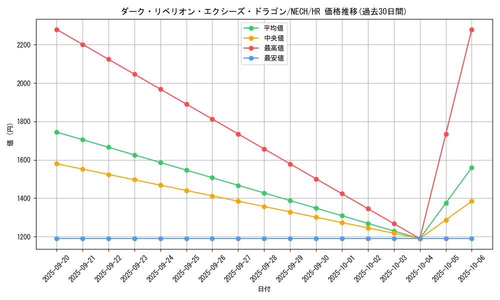 card_7008_series_16197_rarity_407_graph
