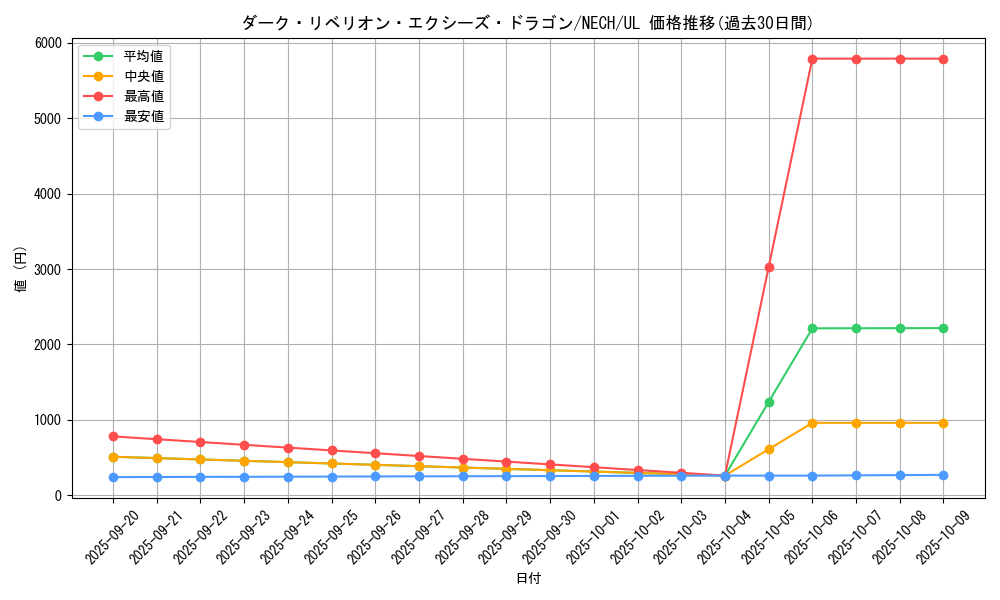 card_7008_series_16197_rarity_77_graph