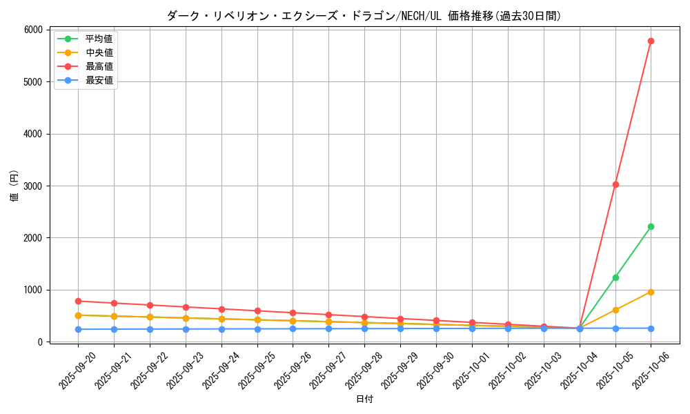 card_7008_series_16197_rarity_77_graph