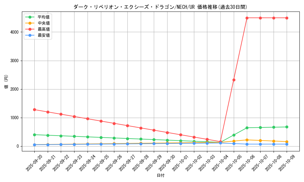 card_7008_series_16197_rarity_7_graph