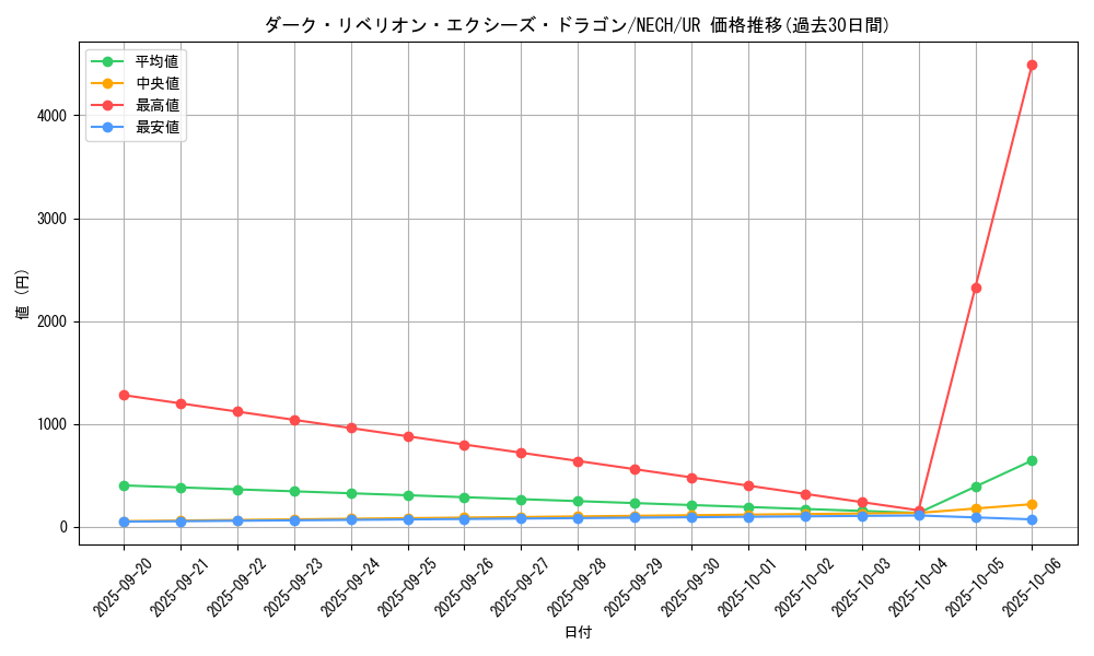 card_7008_series_16197_rarity_7_graph
