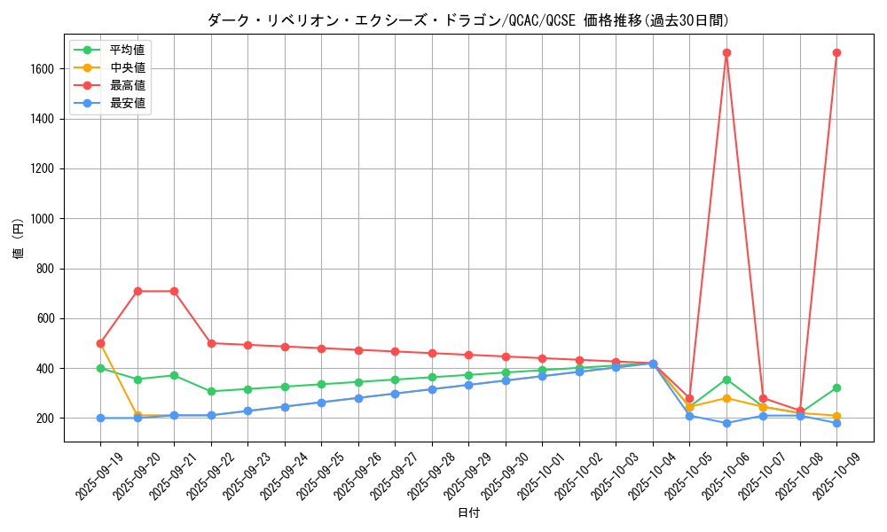card_7008_series_2361_rarity_408_graph
