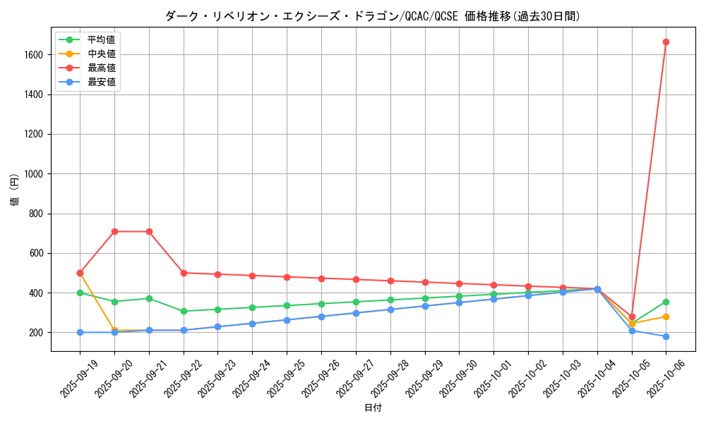card_7008_series_2361_rarity_408_graph