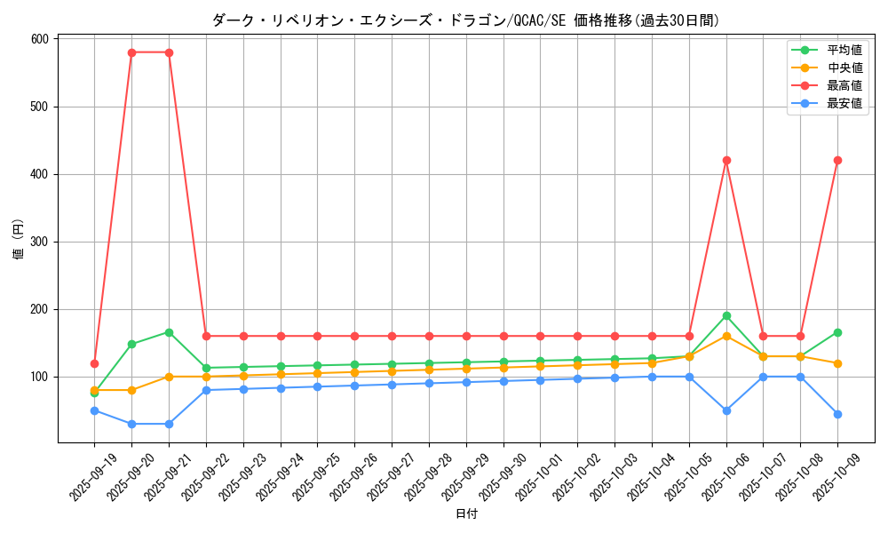 card_7008_series_2361_rarity_5_graph