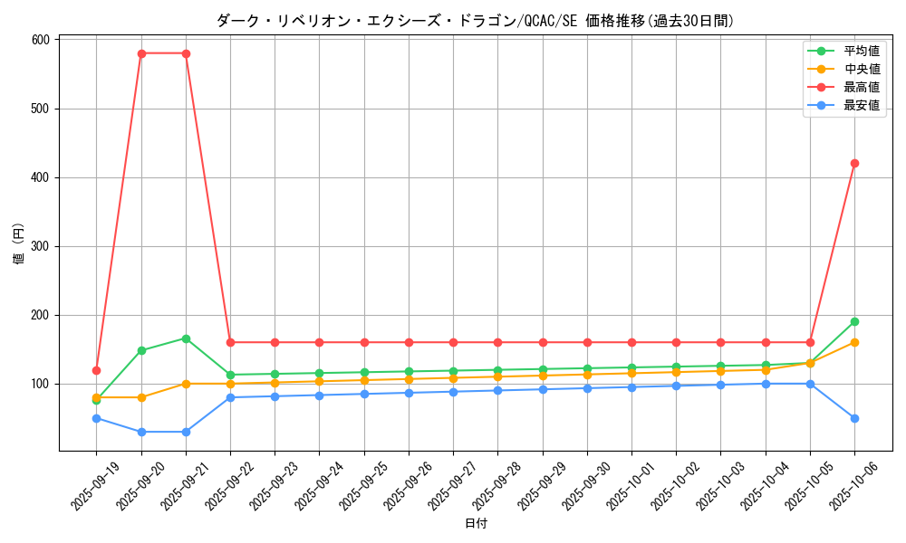 card_7008_series_2361_rarity_5_graph