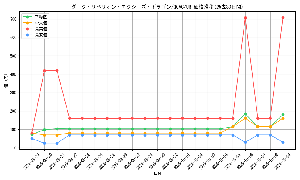card_7008_series_2361_rarity_7_graph