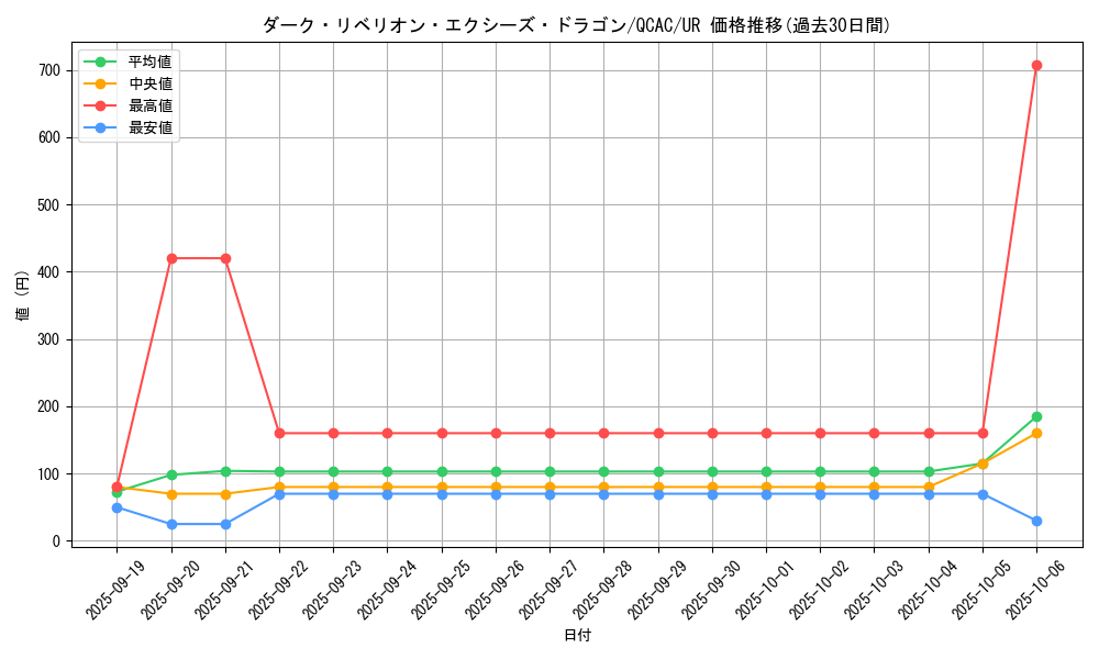 card_7008_series_2361_rarity_7_graph