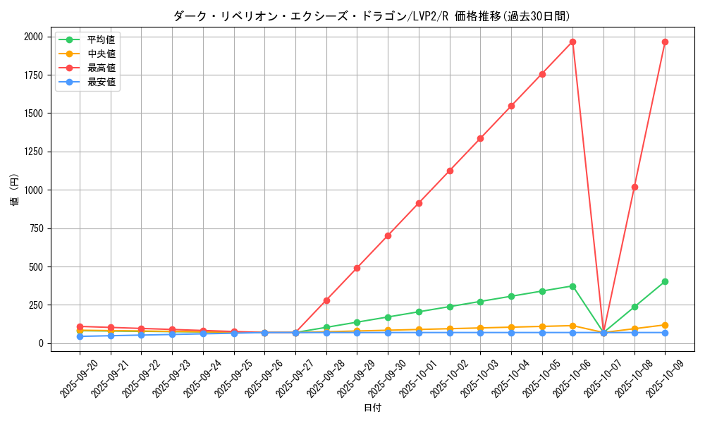 card_7008_series_9567_rarity_62_graph