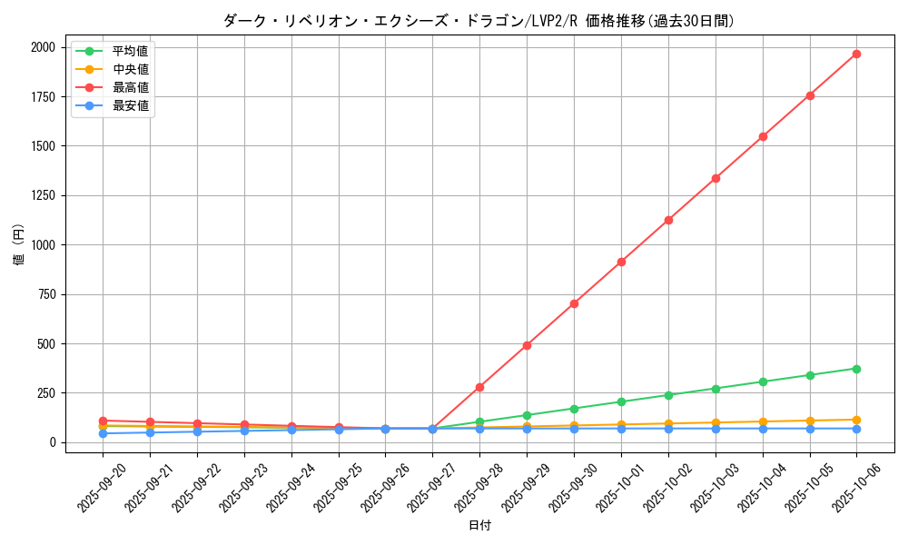 card_7008_series_9567_rarity_62_graph