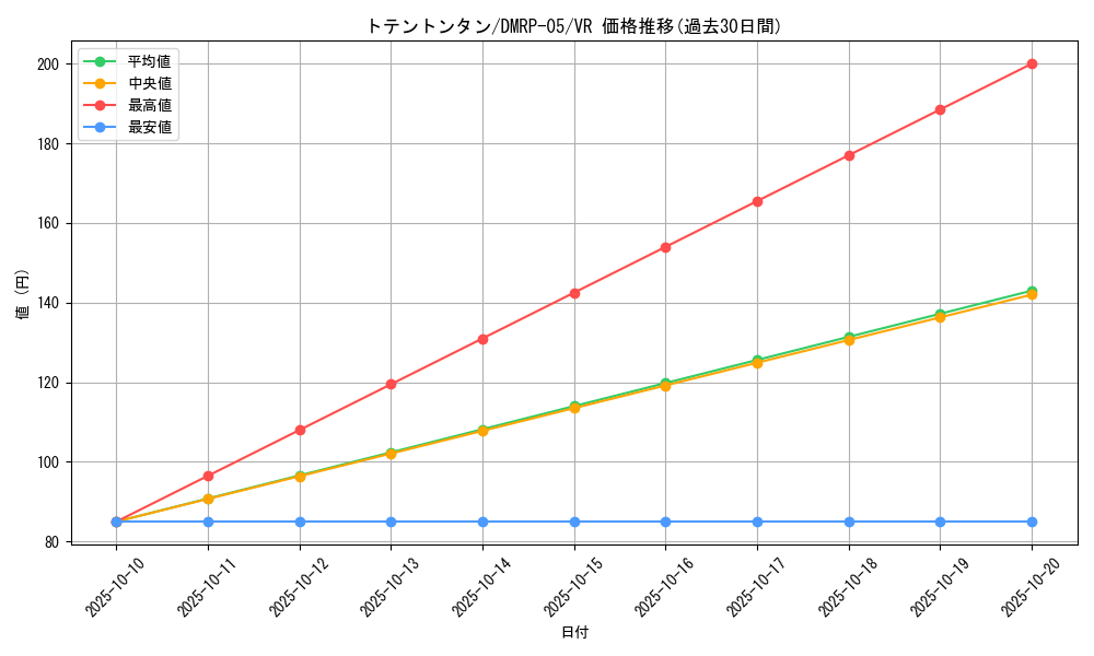 card_70096_series_65447_rarity_101809_graph