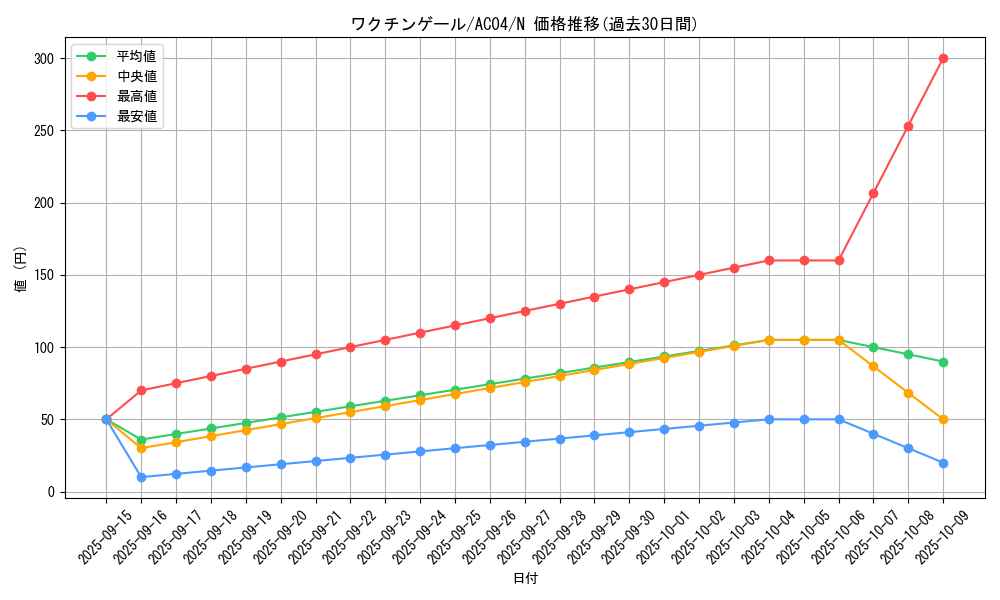 card_700_series_1279_rarity_1_graph