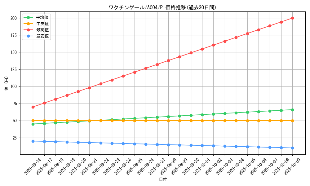 card_700_series_1279_rarity_2_graph