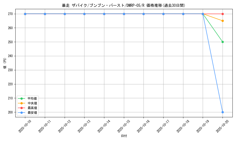 card_70100_series_65447_rarity_101829_graph