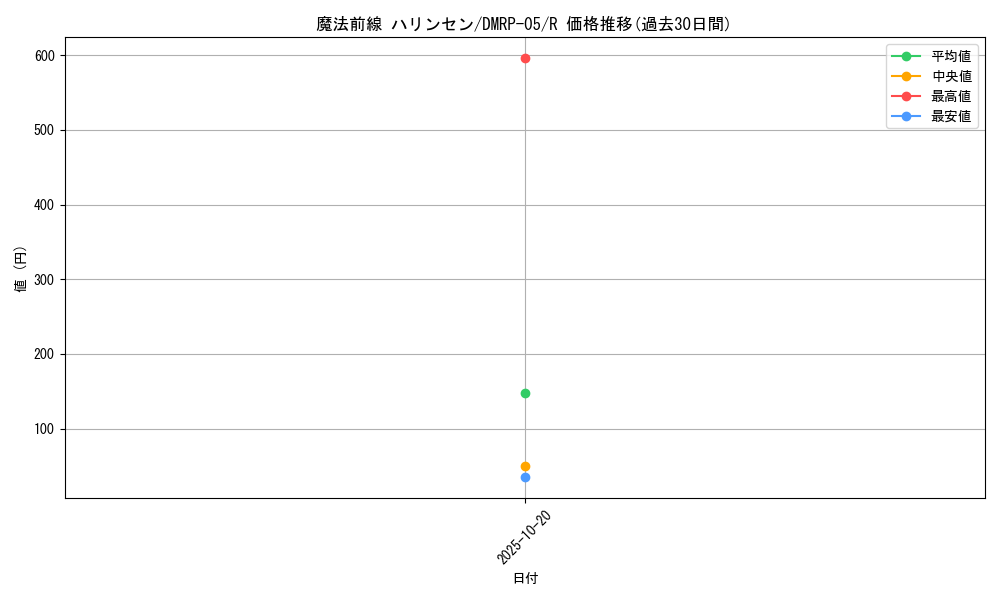 card_70102_series_65447_rarity_101829_graph