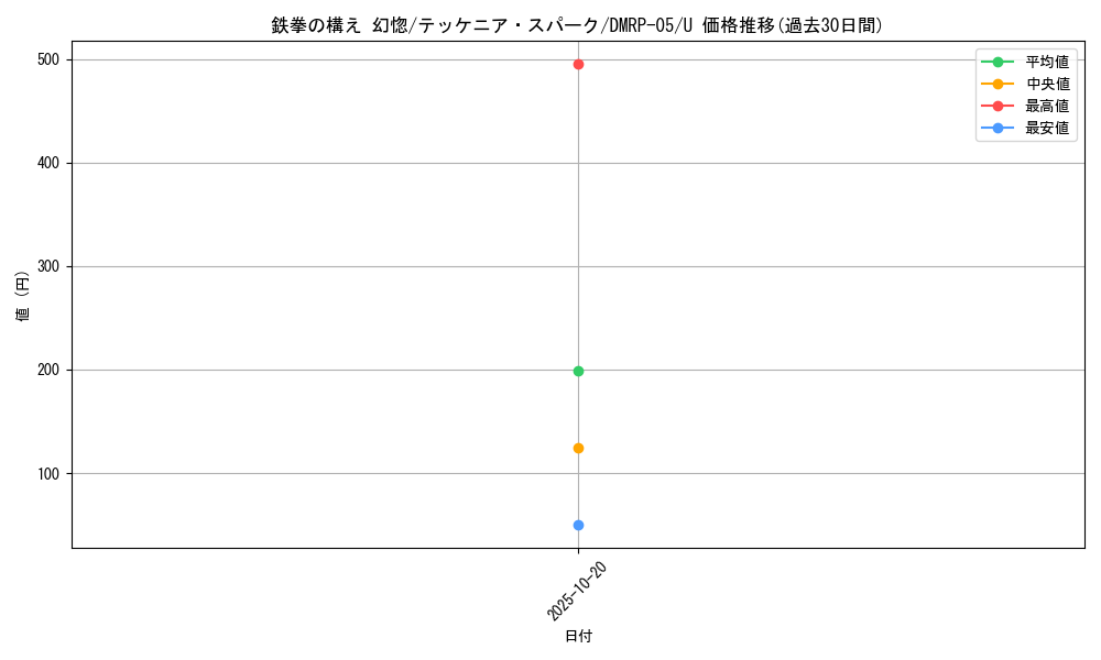 card_70118_series_65447_rarity_101855_graph