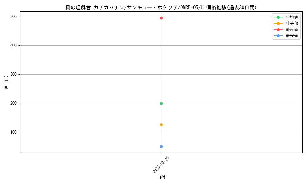 card_70123_series_65447_rarity_101855_graph
