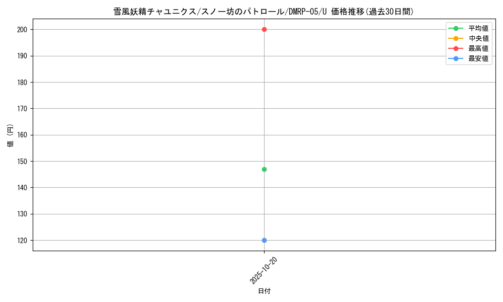 card_70139_series_65447_rarity_101855_graph
