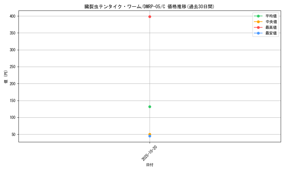 card_70164_series_65447_rarity_101888_graph