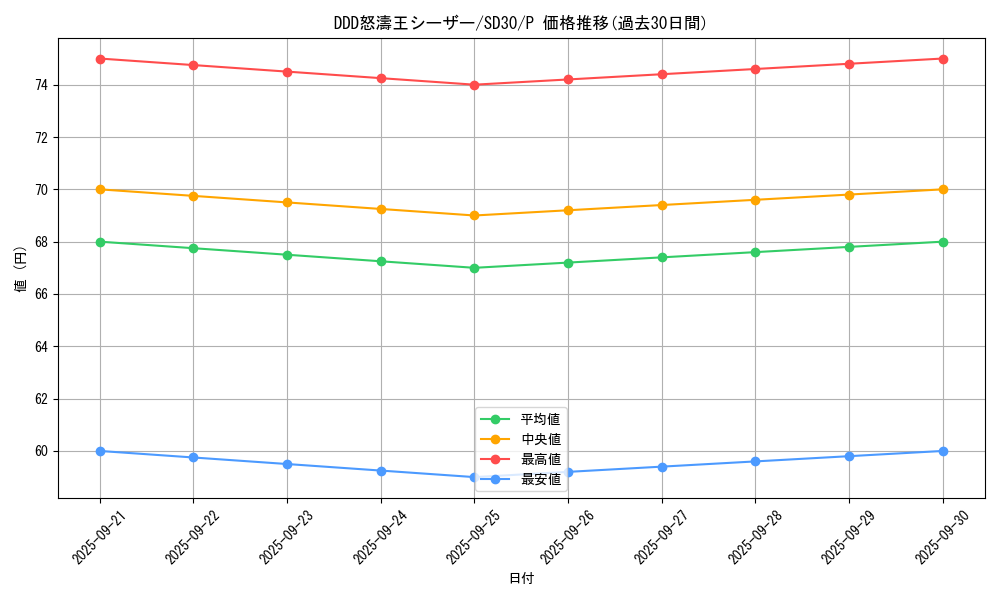 card_7016_series_14145_rarity_2_graph