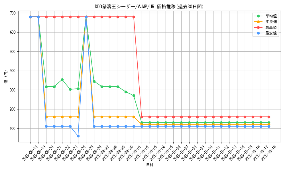 card_7016_series_16314_rarity_7_graph