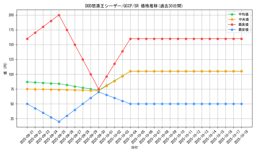 card_7016_series_2528_rarity_3_graph