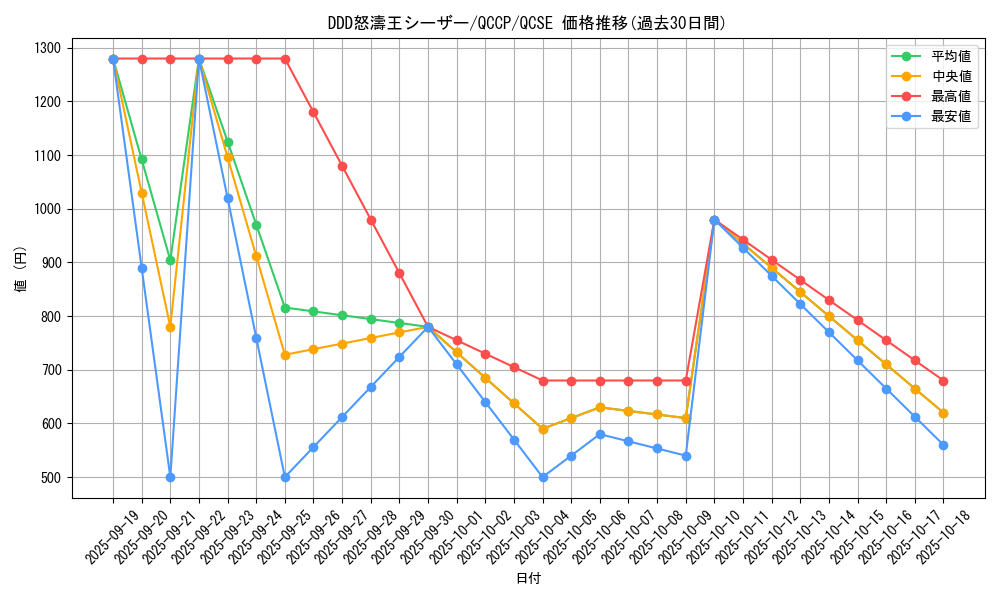 card_7016_series_2528_rarity_408_graph
