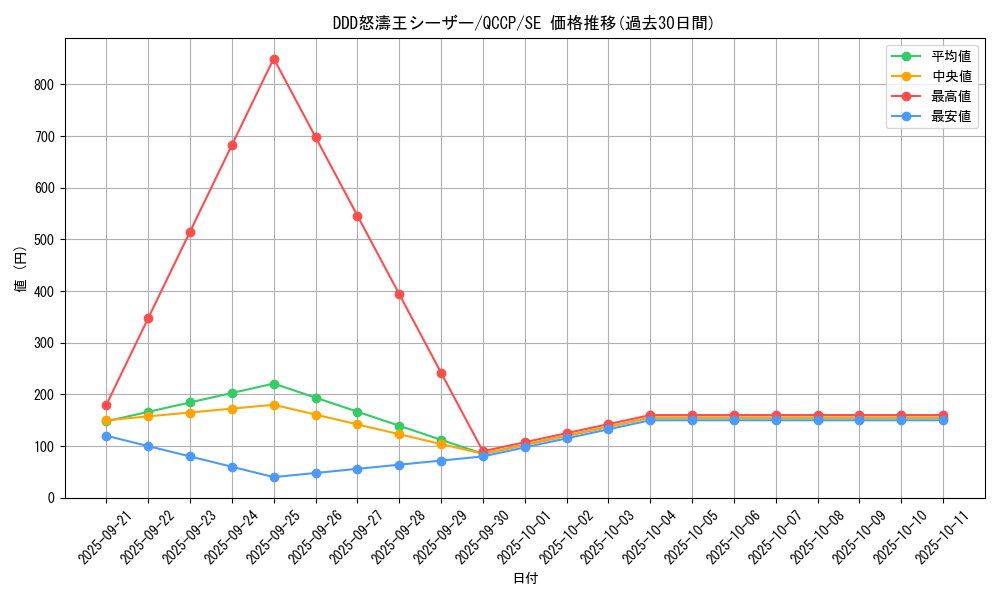 card_7016_series_2528_rarity_5_graph