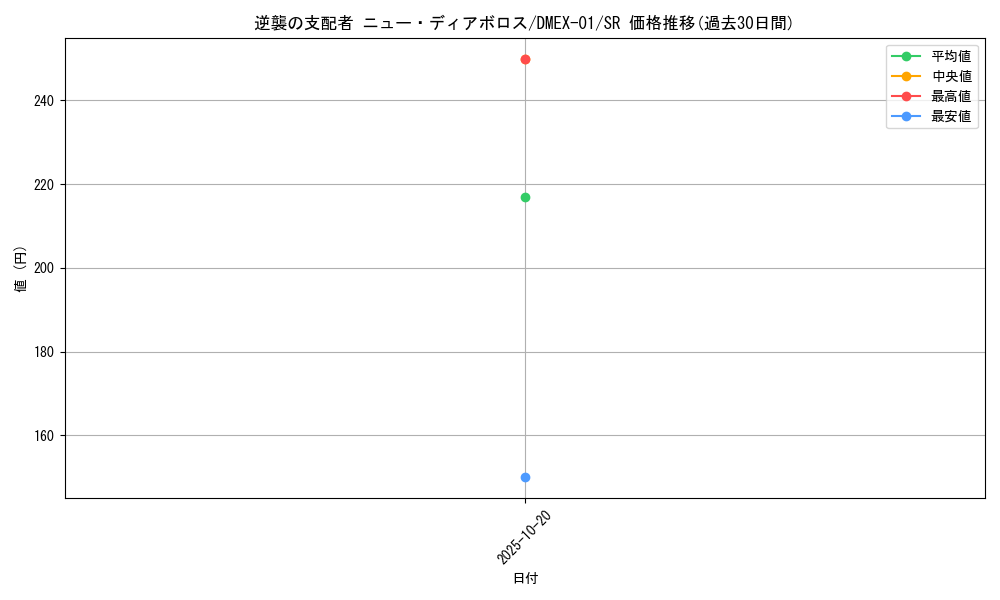card_70192_series_65450_rarity_101779_graph