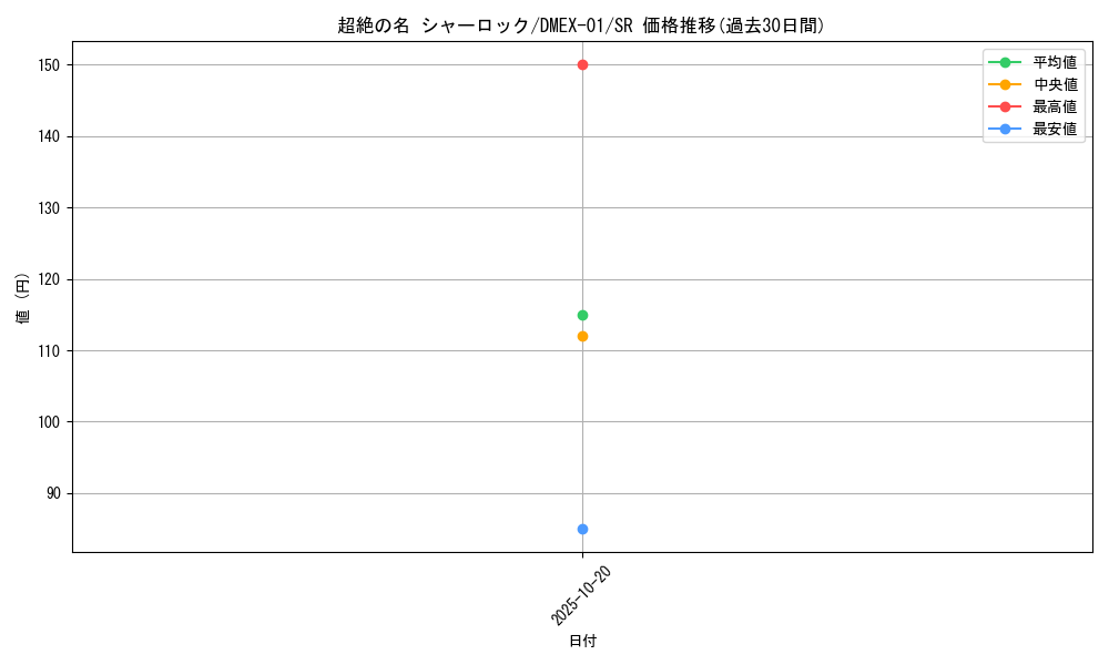 card_70194_series_65450_rarity_101779_graph