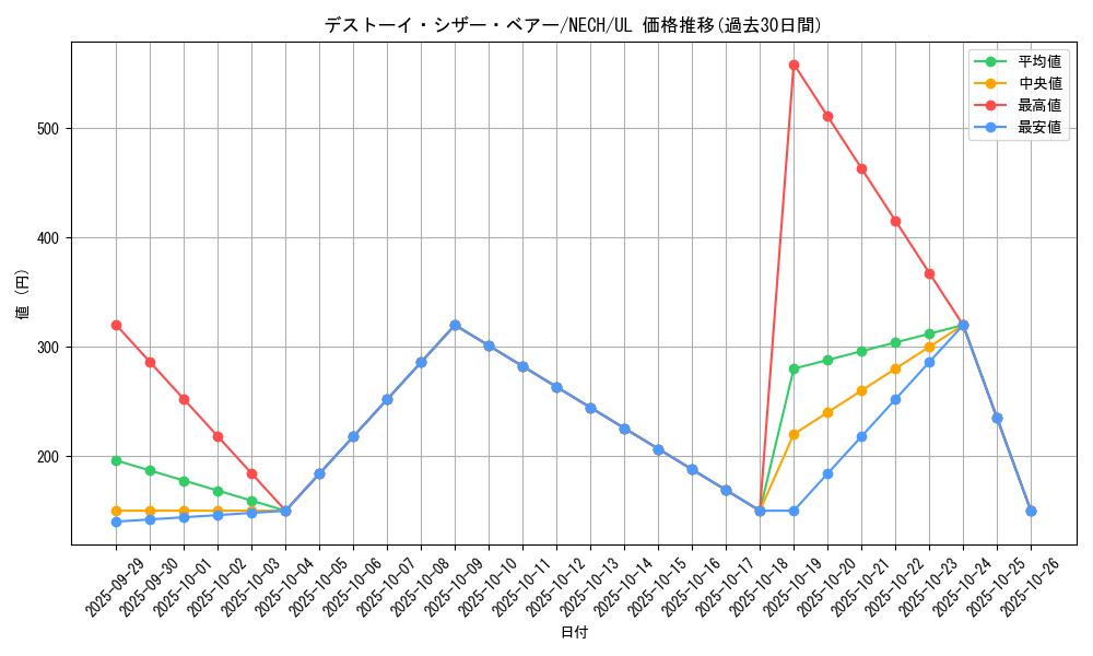 card_7019_series_16197_rarity_77_graph