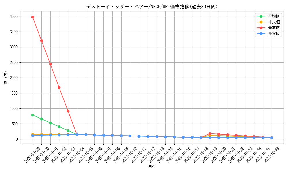 card_7019_series_16197_rarity_7_graph