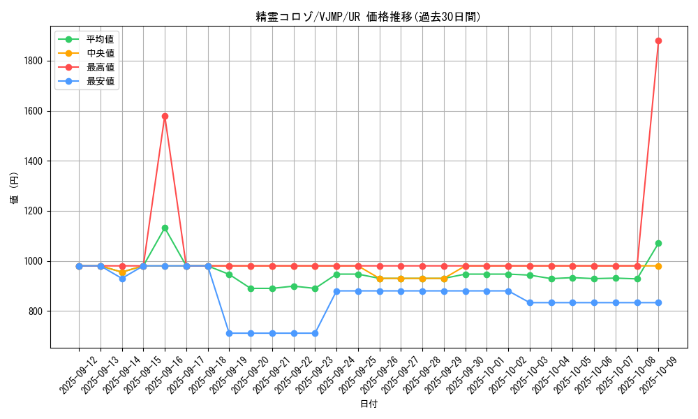 card_701_series_1347_rarity_7_graph