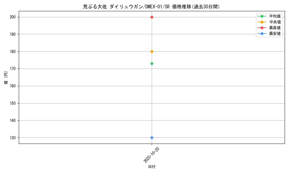 card_70202_series_65450_rarity_101779_graph