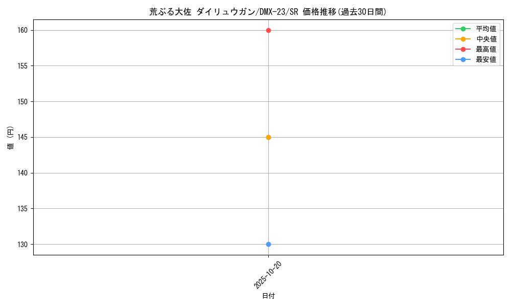 card_70202_series_65459_rarity_101779_graph