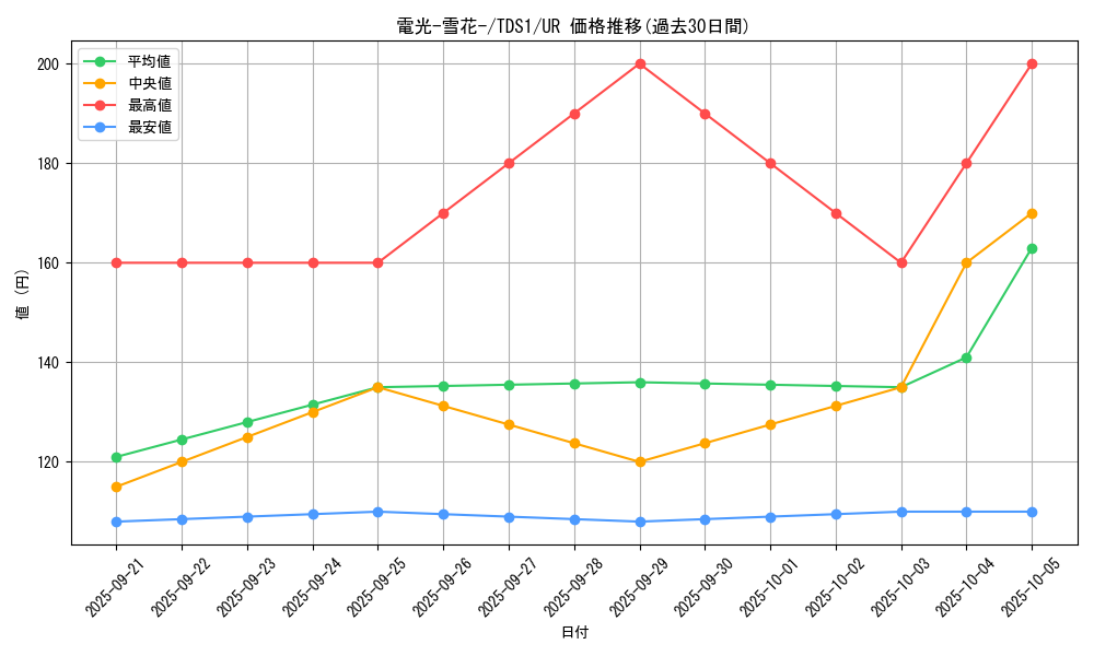 card_7020_series_7037_rarity_7_graph
