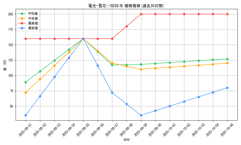 card_7020_series_7038_rarity_1_graph