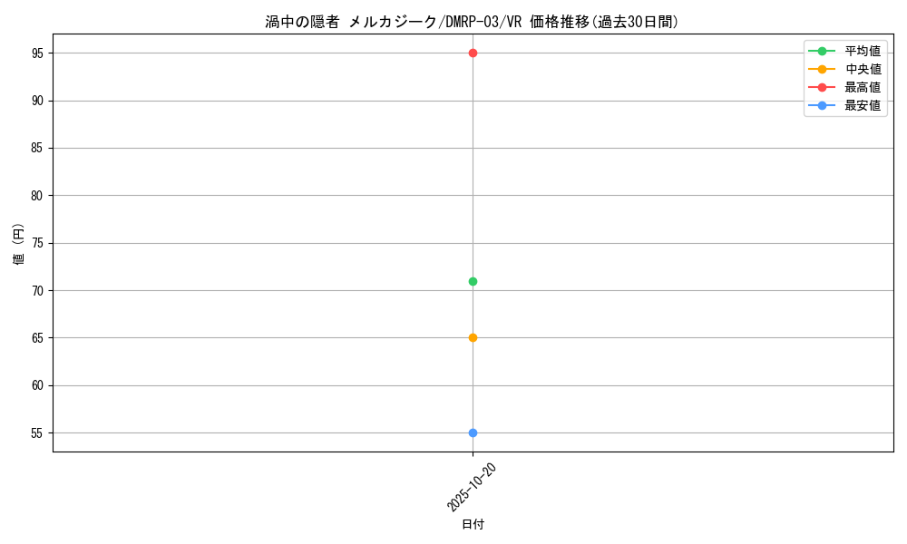 card_70274_series_65451_rarity_101809_graph