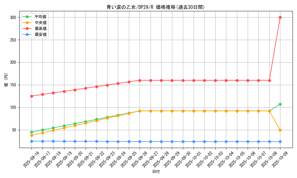 card_702_series_1348_rarity_62_graph
