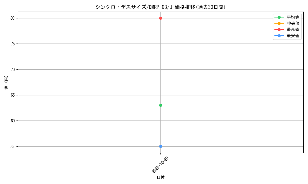 card_70314_series_65451_rarity_101855_graph