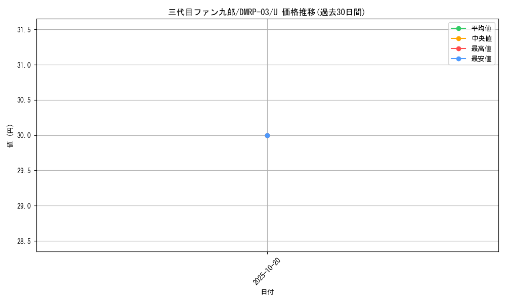 card_70320_series_65451_rarity_101855_graph