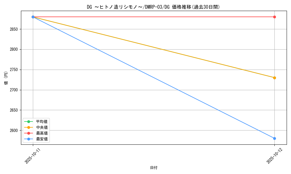 card_70365_series_65451_rarity_113200_graph