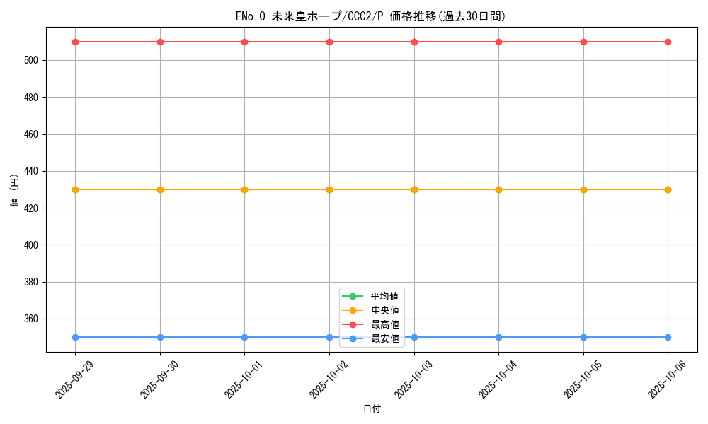card_7039_series_700_rarity_2_graph