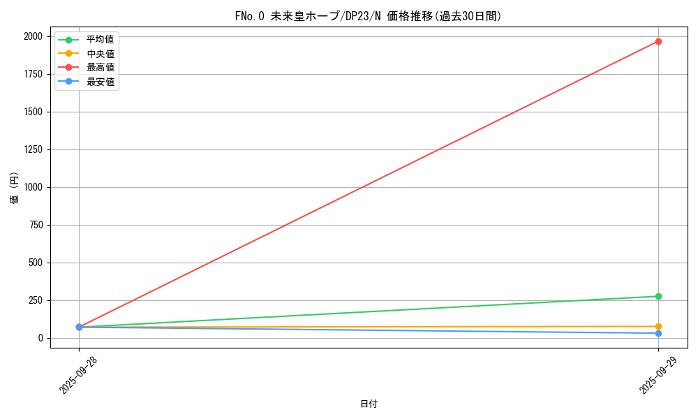 card_7039_series_7982_rarity_1_graph