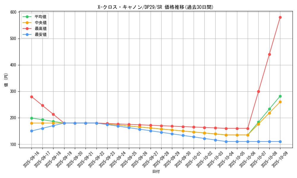 card_703_series_1348_rarity_3_graph