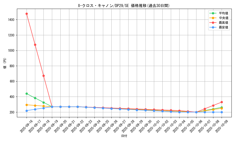 card_703_series_1348_rarity_5_graph