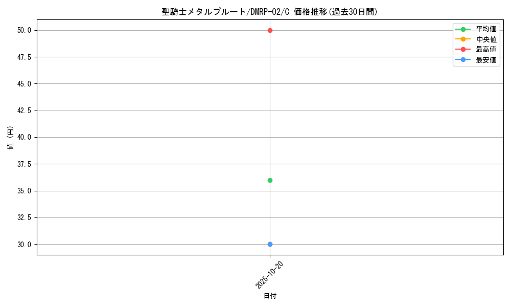 card_70413_series_65452_rarity_101888_graph